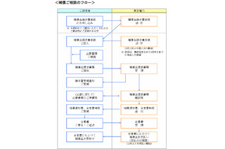 東京電力、福島原発事故による損害の補償基準を発表 画像