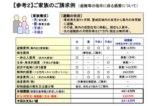 東京電力、福島原発事故による損害の補償基準を発表 画像