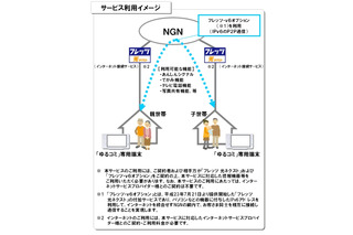 NTT西、「ゆるやかな家族間コミュニケーションサービス（仮称）」トライアル実施 画像