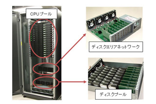 富士通、次世代サーバの試作に成功……世高性能と柔軟性を同時実現する新設計 画像