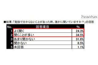 先生になってほしいタレント、1位は嵐・櫻井翔と上戸彩 画像