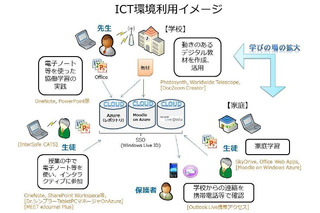 東大×日本マイクロソフト×レノボ、「21世紀型スキル」を持つ子供育成の実証研究を開始 画像