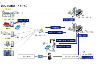 大阪府の充電インフラ整備プロジェクトにCHAdeMOが参画 画像