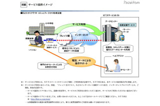 NTT西など、小中学校向けのクラウド型校務支援サービス 画像