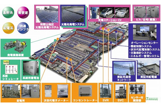 三菱電機、尼崎・和歌山のスマートグリッド実証実験設備を本格稼働開始 画像
