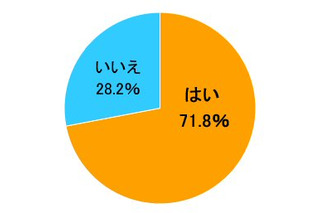 その言葉は標準語？……SBIホールディングスが方言に関する調査 画像