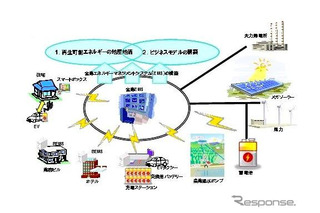 東芝、宮古島市全島でエネルギーマネジメントシステムを実証 画像