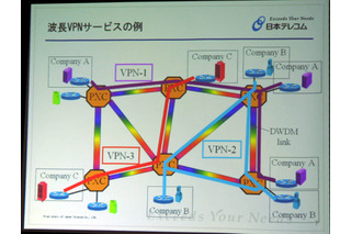 世界初。日本テレコム、波長ベースのレイヤ1VPNサービスのプロトタイプを開発 画像