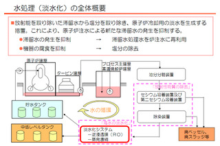 東京電力、淡水化処理の工程を動画で説明  画像