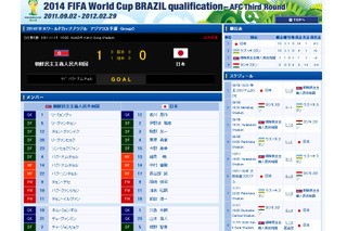 ザッケローニ監督初黒星、日本代表が北朝鮮に0-1で敗れる……W杯アジア3次予選 画像