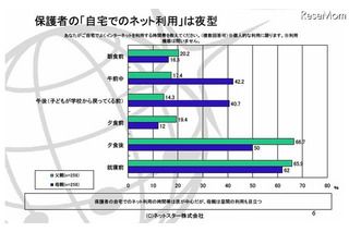 子どものネット利用、最多の55.2％が「個人情報流出」を心配 画像