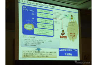 車載用スマホアプリ供給に向け、コンソーシアムを来年4月に設立 画像