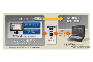 ナビアプリの安全運転支援パック　日立オートモティブが発売 画像