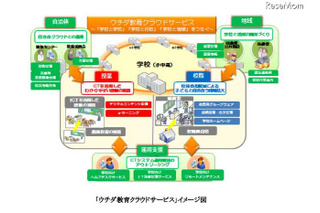 内田洋行、教育クラウドを新展開＆フューチャークラスルーム東京OPEN 画像