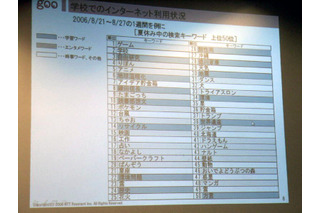 子どももWeb2.0の時代〜子どもの5.9％がブログやSNSを利用 画像