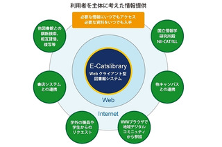 NEC、長岡技術科学大学の統合図書館システムをプライベートクラウドで構築 画像