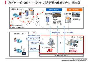 日本ユニシスとJTB、EVを使った観光促進で協力 画像