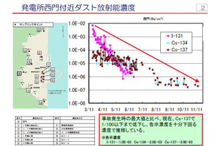 【地震】東京電力、福島第一原発内の放射線モニタリング結果について公表  画像