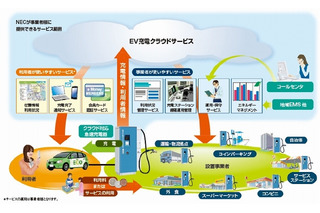 NEC、EV用急速充電器を事業者向けに販売開始……クラウド対応で遠隔監視などが可能 画像