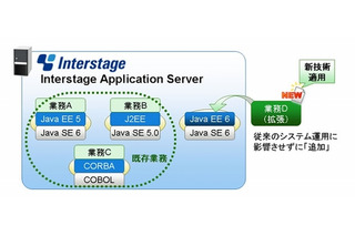 富士通、Webアプリサーバ「Interstage Application Server V10.1」販売開始……Java EE 6、スマホ対応 画像