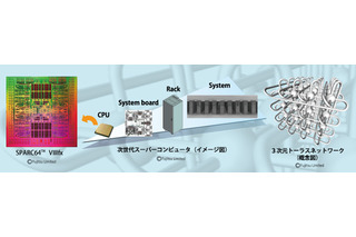 NECと理化学研究所、スーパーコンピュータ開発プロジェクトに関する調停成立 画像