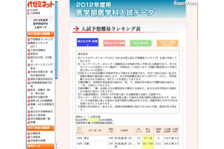 代ゼミ、医学部医学科の入試予想難易ランキング 画像