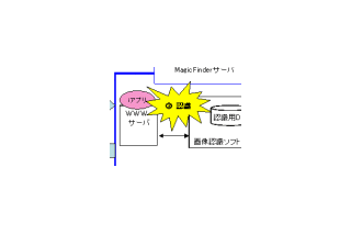 商品を携帯電話で撮影するだけでWebサイトに接続する「MagicFinder」 画像