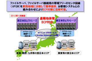 NTT Com、「Bizストレージ」に西日本エリアのデータセンターを追加 画像