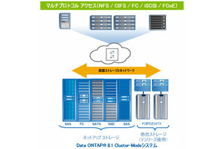 【テクニカルレポート】Data ONTAP 8 Cluster-Modeを実行するFAS6200のパフォーマンスとスケーラビリティ……Tech OnTap 画像
