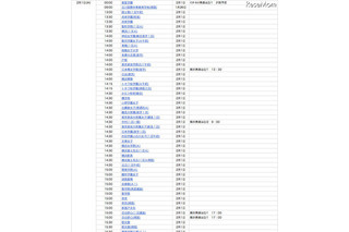 中学受験、インターネット合格発表一覧が公開に 画像