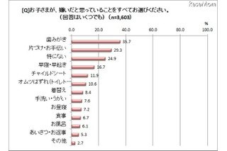 子どもの歯みがき修得をサポート……ベネッセ＆サンスター 画像