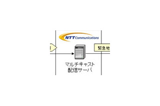 NTT Com、IPv6マルチキャストを用いて「緊急地震速報」の試験サービスを開始 画像