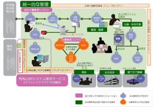 富士ゼロックス、公文書の情報公開システム運用をクラウドサービスで提供 画像