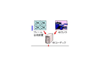 NTTグループなど、東京国際映画祭にて4Kデジタルシネマのマルチキャスト実験を実施 画像