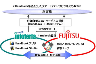 富士通とインフォテリア、法人向けスマートデバイス活用で協業 画像