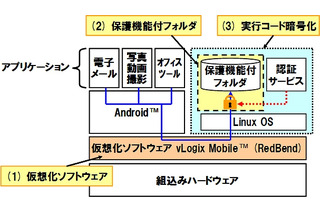 パナソニック、個人データを保護するスマートフォン向け技術を開発 画像