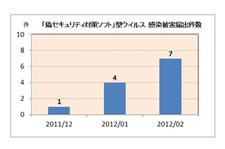 偽の警告を出すウイルス被害に注意……2月のウイルス・不正アクセス状況［IPA］ 画像