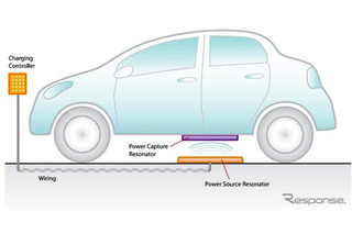 非接触給電特許総合ランキング　日本…トヨタが3位 画像