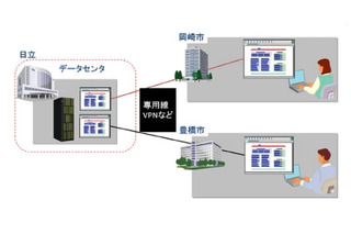 愛知県豊橋市・岡崎市、日立の自治体クラウドサービスを導入……国保・年金システムを共同活用 画像