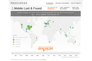 スマートフォンの紛失や盗難による被害総額は、アメリカだけで300億ドル……Lookoutが発表 画像