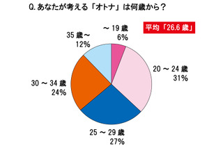 理不尽な上司よりつらい、オトナ女子の悩みの種「頭痛・生理痛」……その代償は年間15.8万円！ 画像