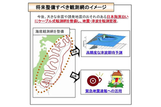 NEC、「日本海溝海底地震津波観測システム」を防災科研より受注 画像