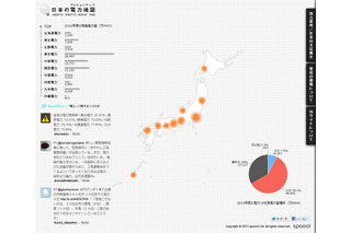 スプール、各地の発電量と種別がわかる「電力マップ」を公開 画像