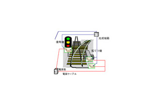 JR東日本、線路のポイントや信号機の制御に光ケーブルとIPを採用 画像