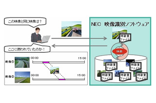 NEC、大量の映像データの中から同一映像を瞬時に見つけ出す「Media-Serpla」発売 画像