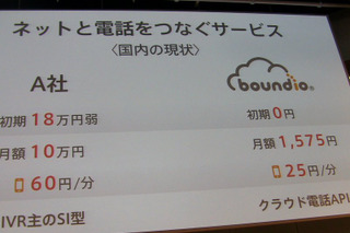 電話機能を付加したWebアプリが5分で構築できる……クラウド電話API「boundio」 画像