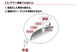 “エスノグラフィ”とは？ プロジェクトフローで見るユーザー理解の第一歩  画像