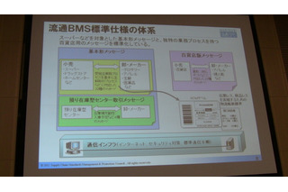 【流通BMS Vol.1】広がる「流通BMS」！ 最新動向を知る 画像