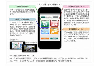 三井住友海上、ドライブレコーダー機能も搭載の独自アプリ「スマ保」発表 画像
