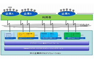 Yahoo！JAPAN、法人向けクラウド「中小企業向けBCPソリューション」提供開始 画像